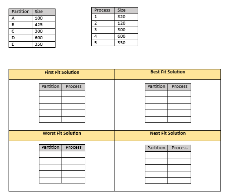 Given the partition and process information