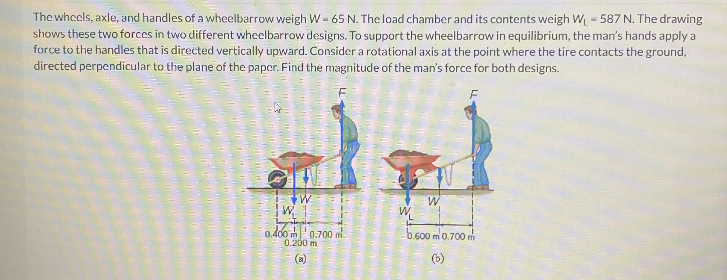 The wheels, axle, and handles of a wheelbarrow
