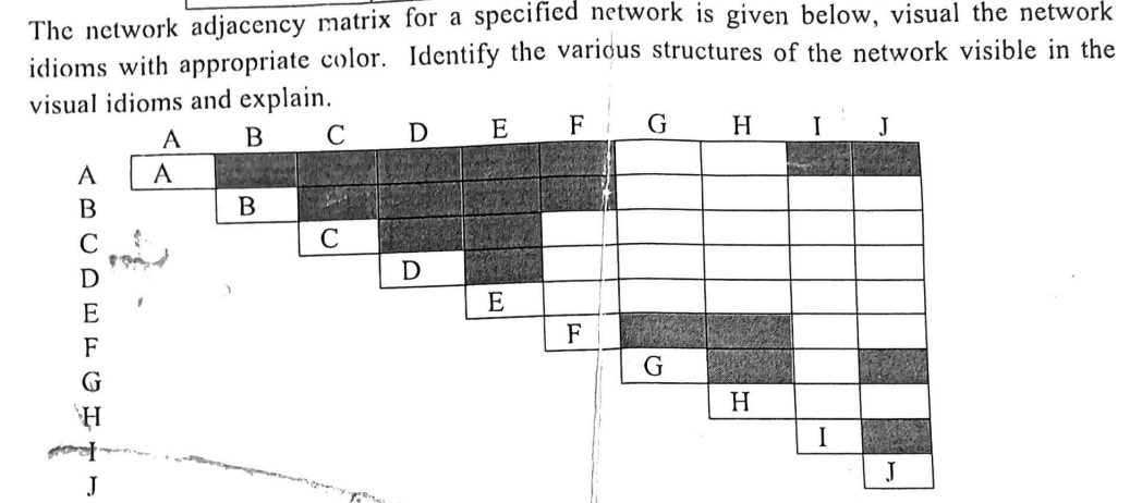 The network adjacency matrix for a specified