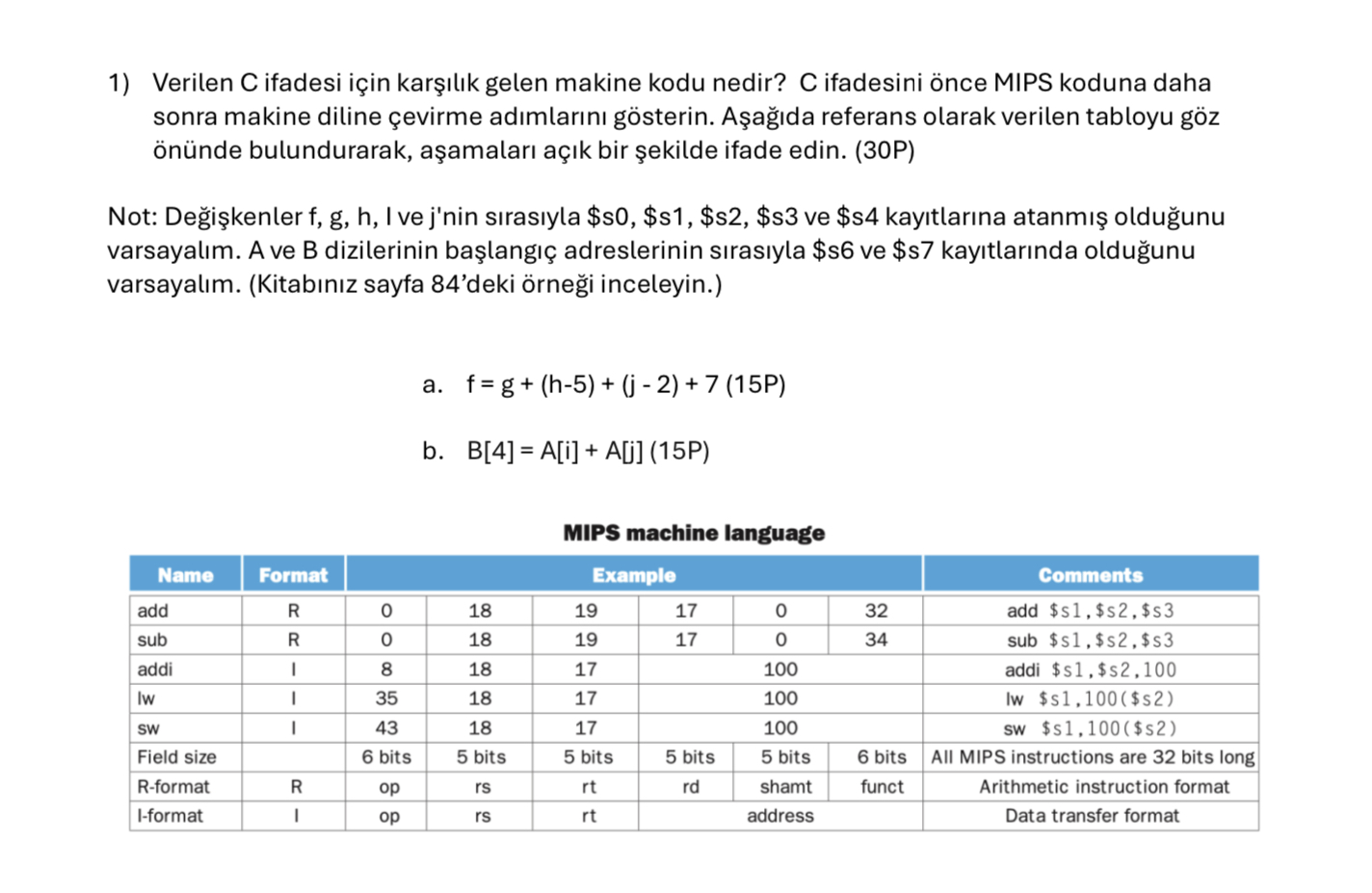 Verilen C ifadesi i in kar k gelen makine kodu