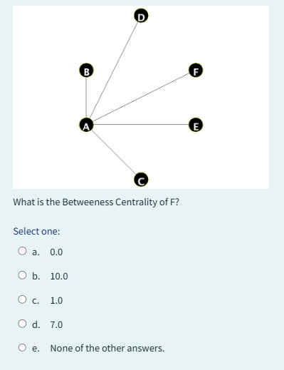 What is the Betweeness Centrality of F ? Select