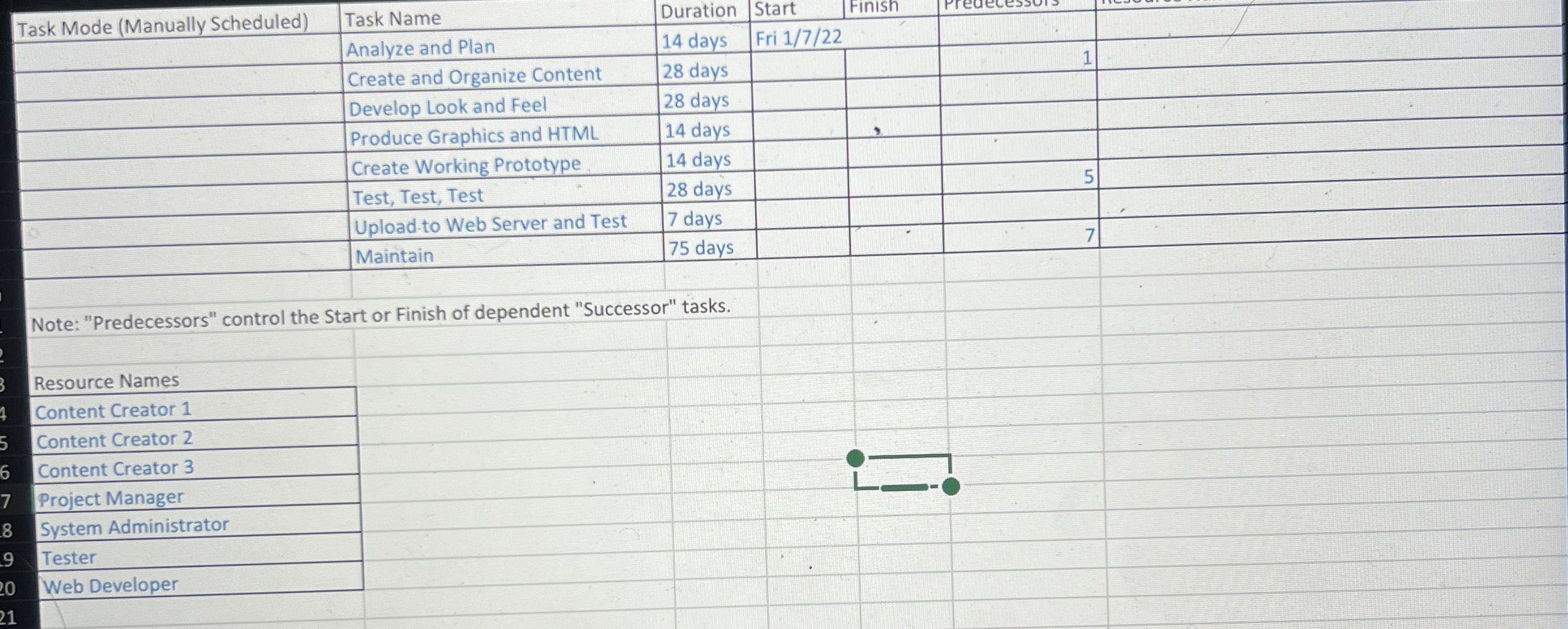 Note: "Predecessors" control the Start or Finish
