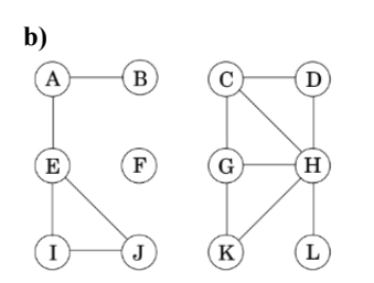 Consider the 1 2 - node graph shown in problem 2
