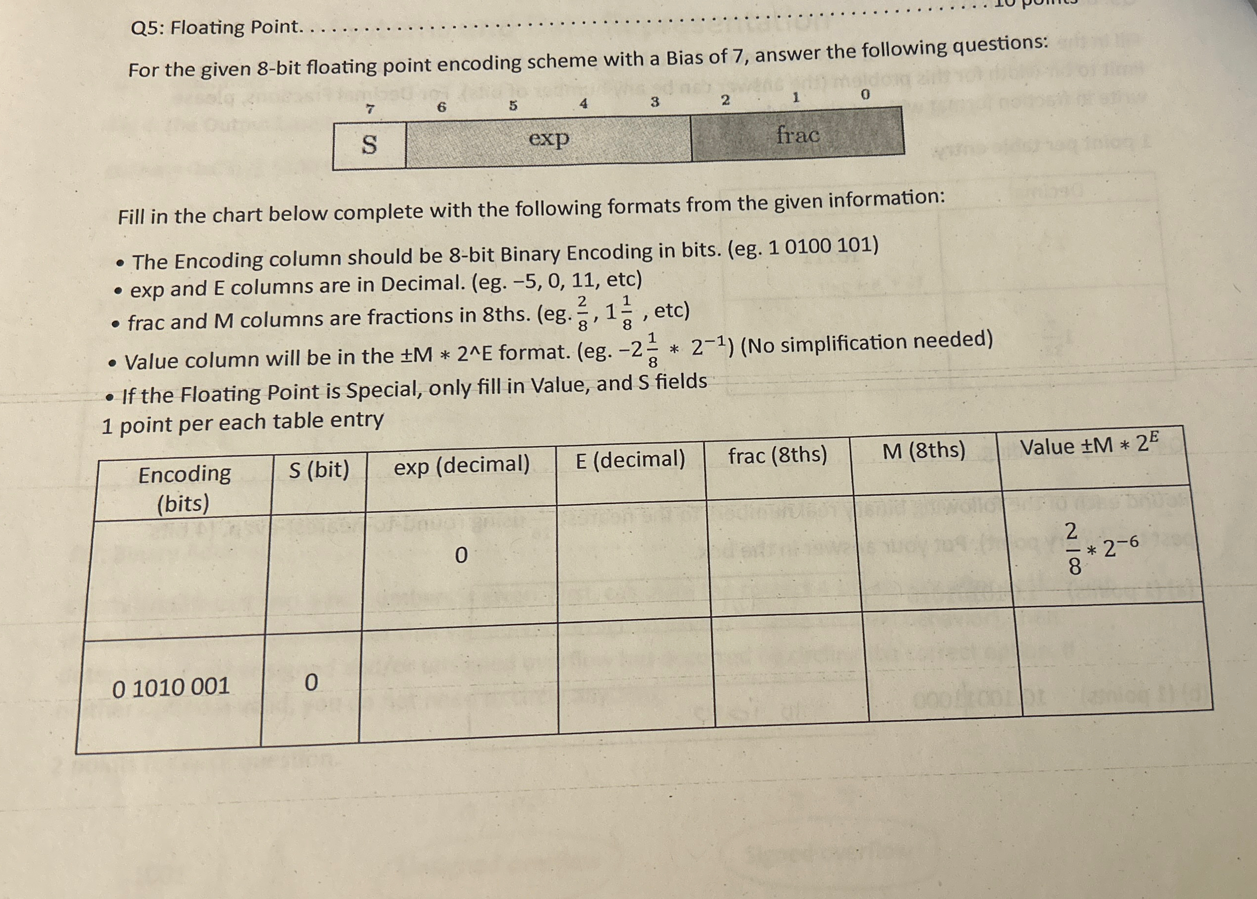 Q 5 : Floating Point. q , For the given 8 - bit