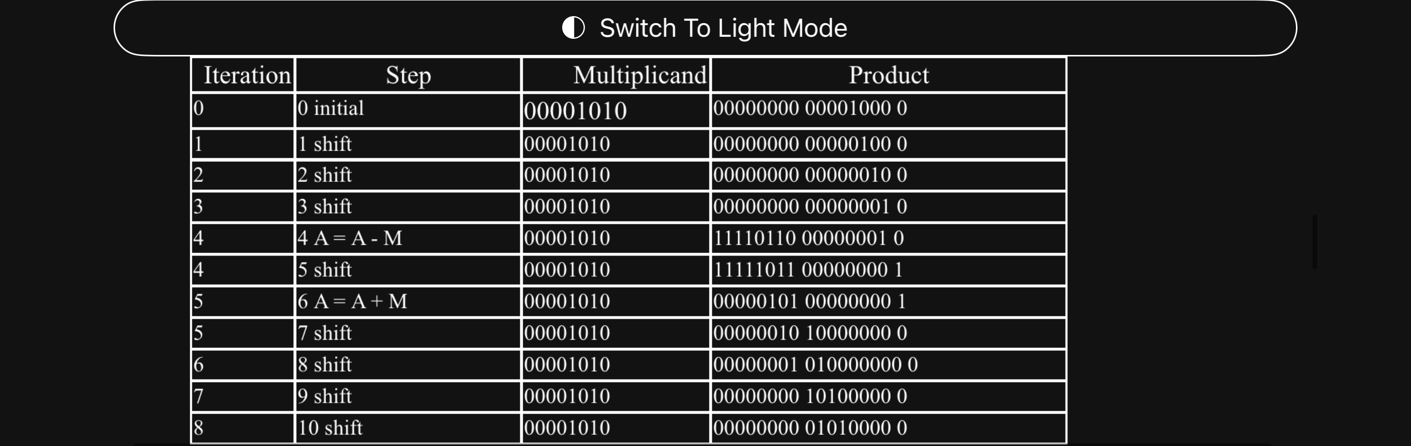 Do booth algorithm 7 x 5 in the way it is done in