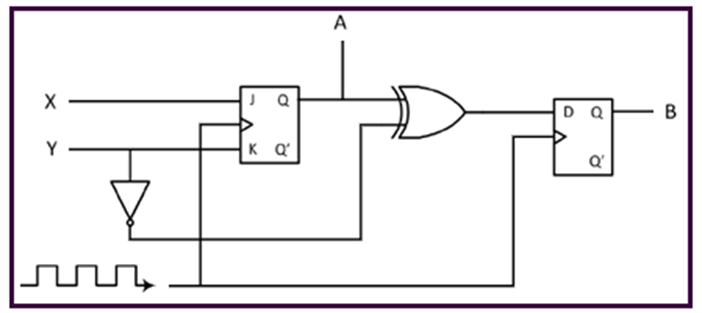 Complete the truth table for the following
