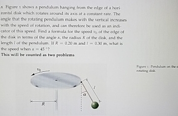 Figure 1 shows a pendulum hanging from the edge