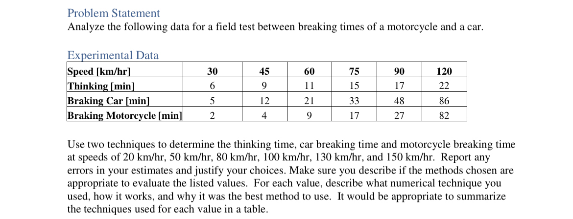 Using MATLAB CODE PLEASE Help find the