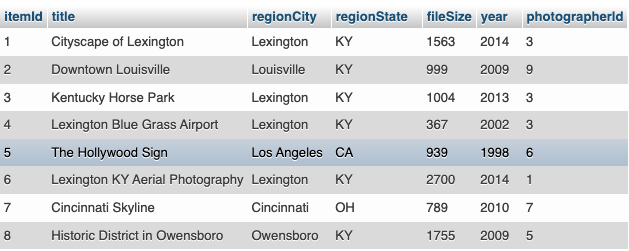 Given the following table, called photographs,