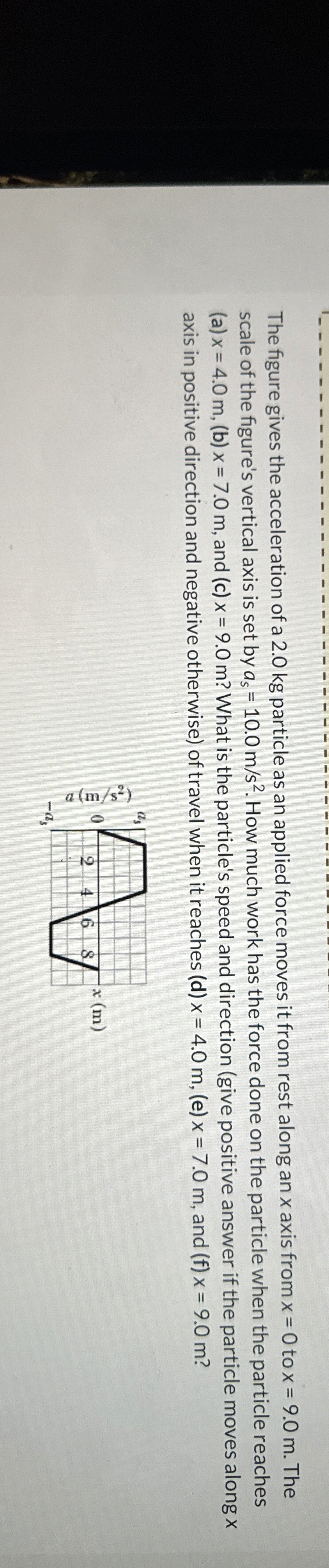 The figure gives the acceleration of a 2 . 0 kg