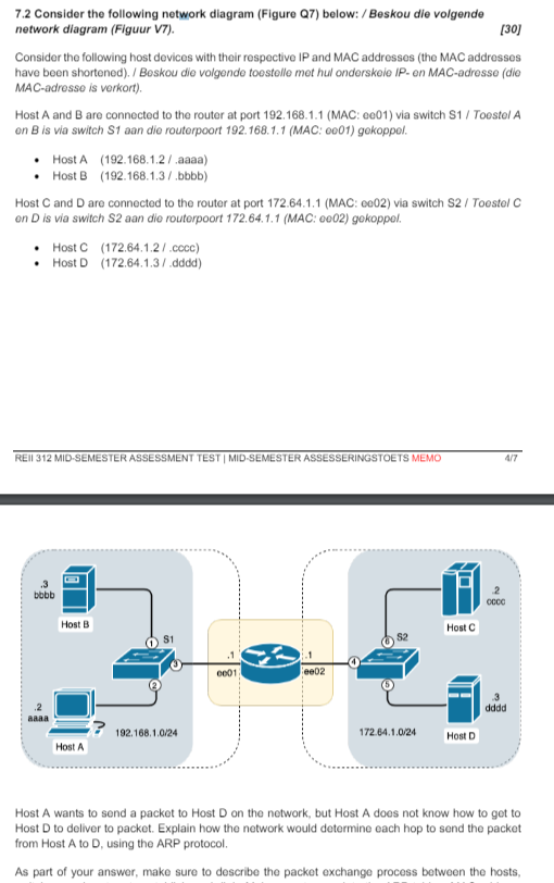 7 . 2 Consider the following network diagram (