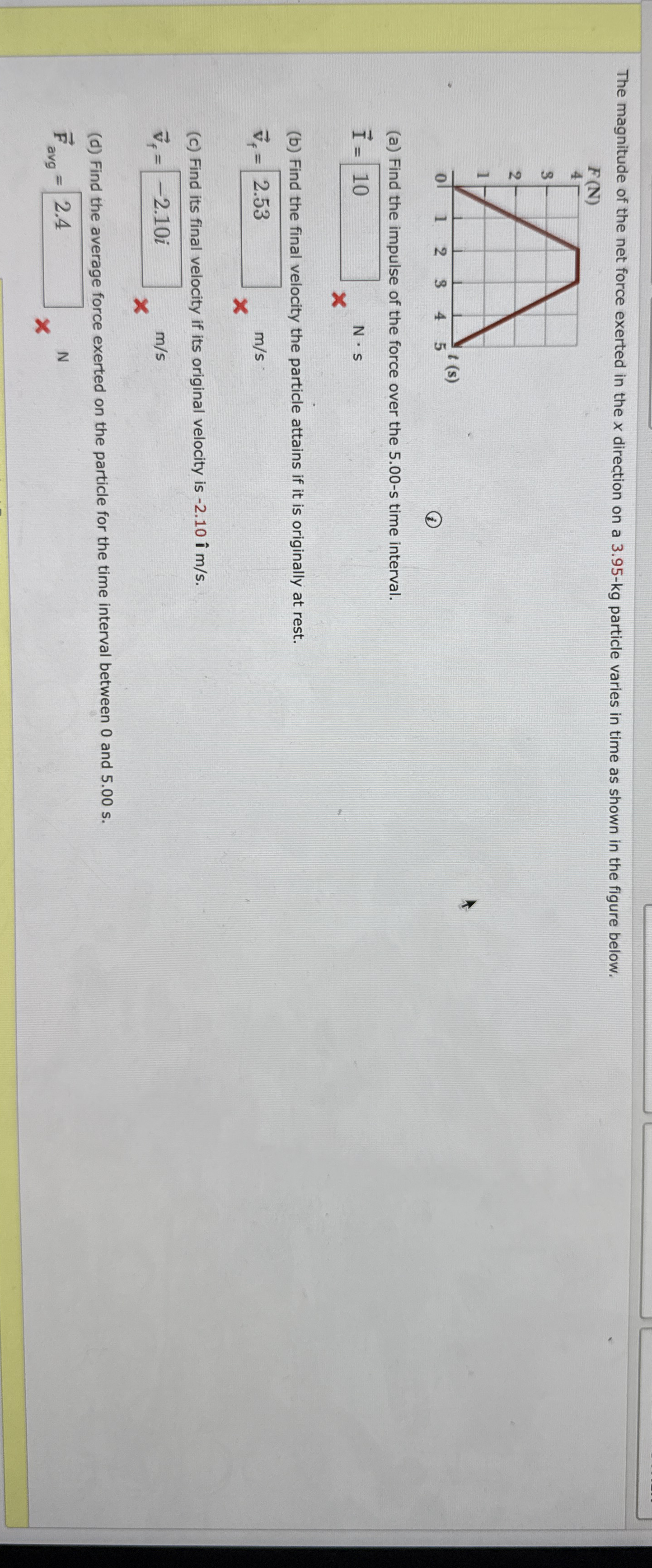 The magnitude of the net force exerted in the x