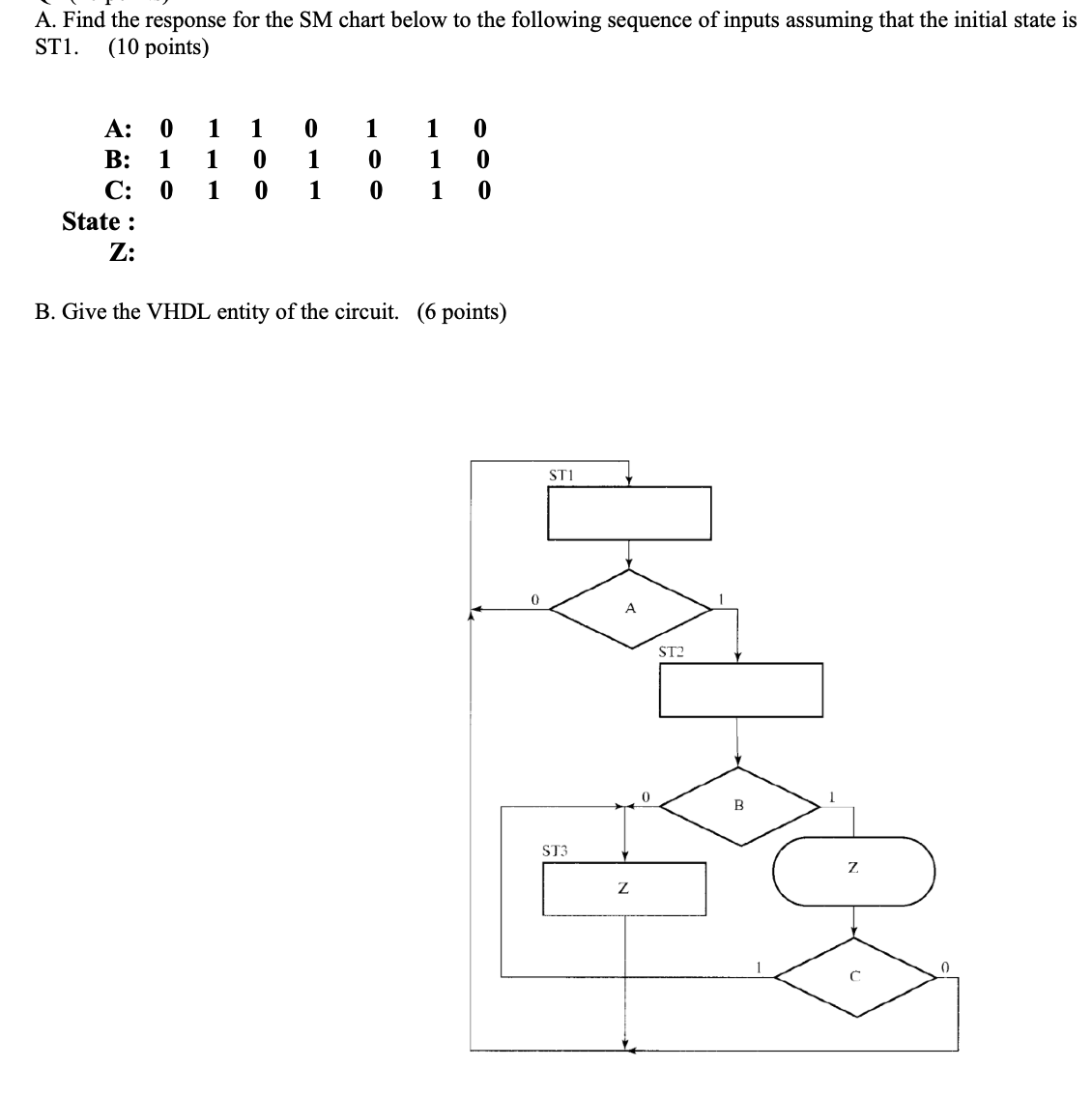 A . Find the response for the SM chart below to