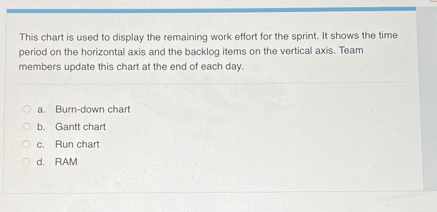 This chart is used to display the remaining work