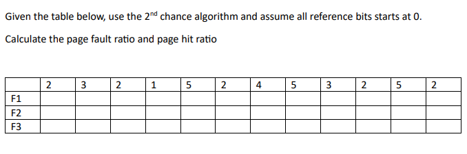 Given the table below, use the 2 n d chance