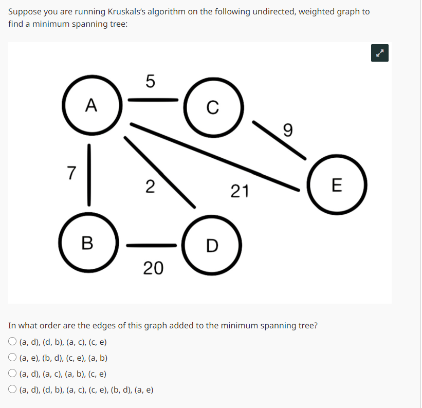 In what order are the edges of this graph added