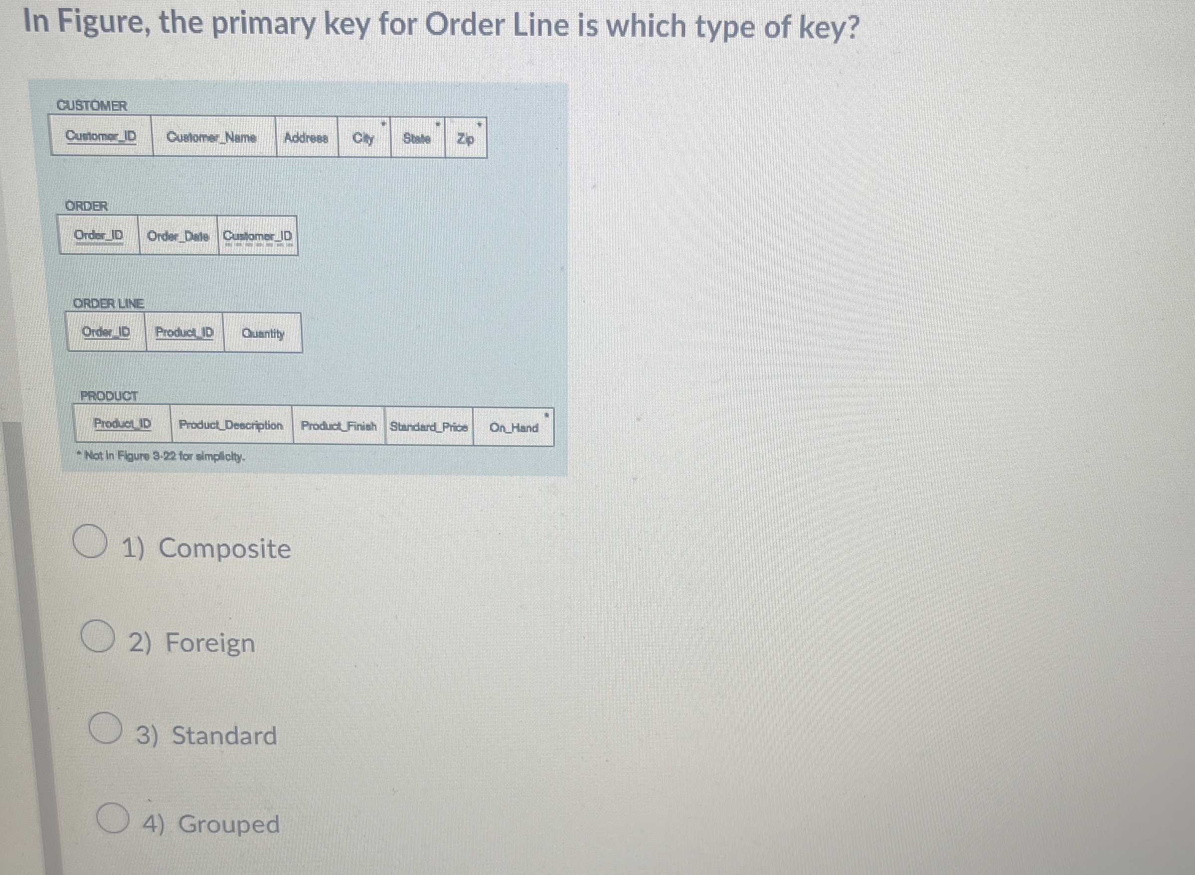 In Figure, the primary key for Order Line is