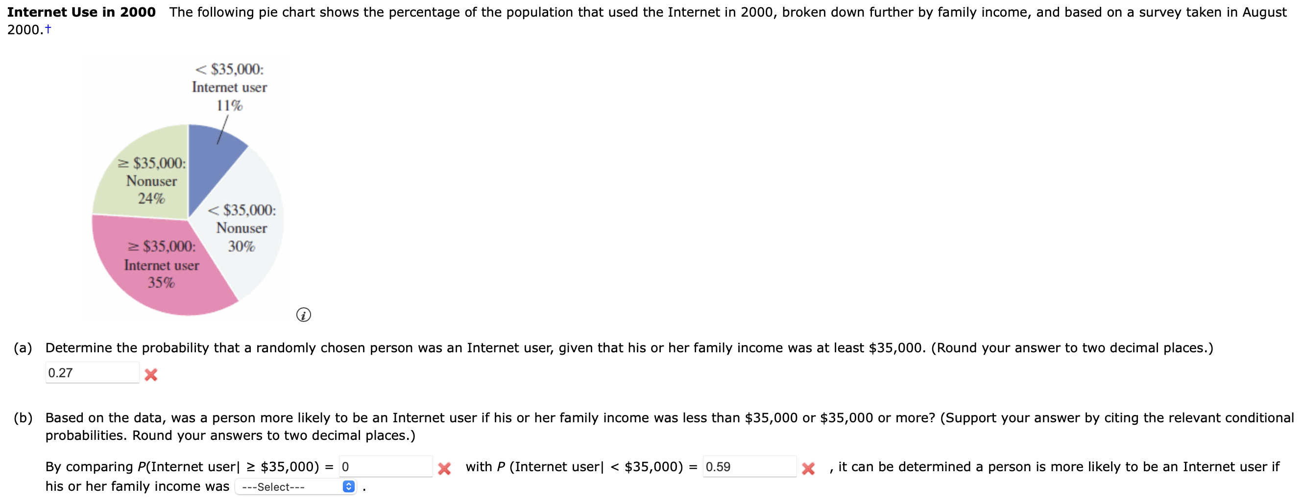 Internet Use in 2 0 0 0 The following pie chart