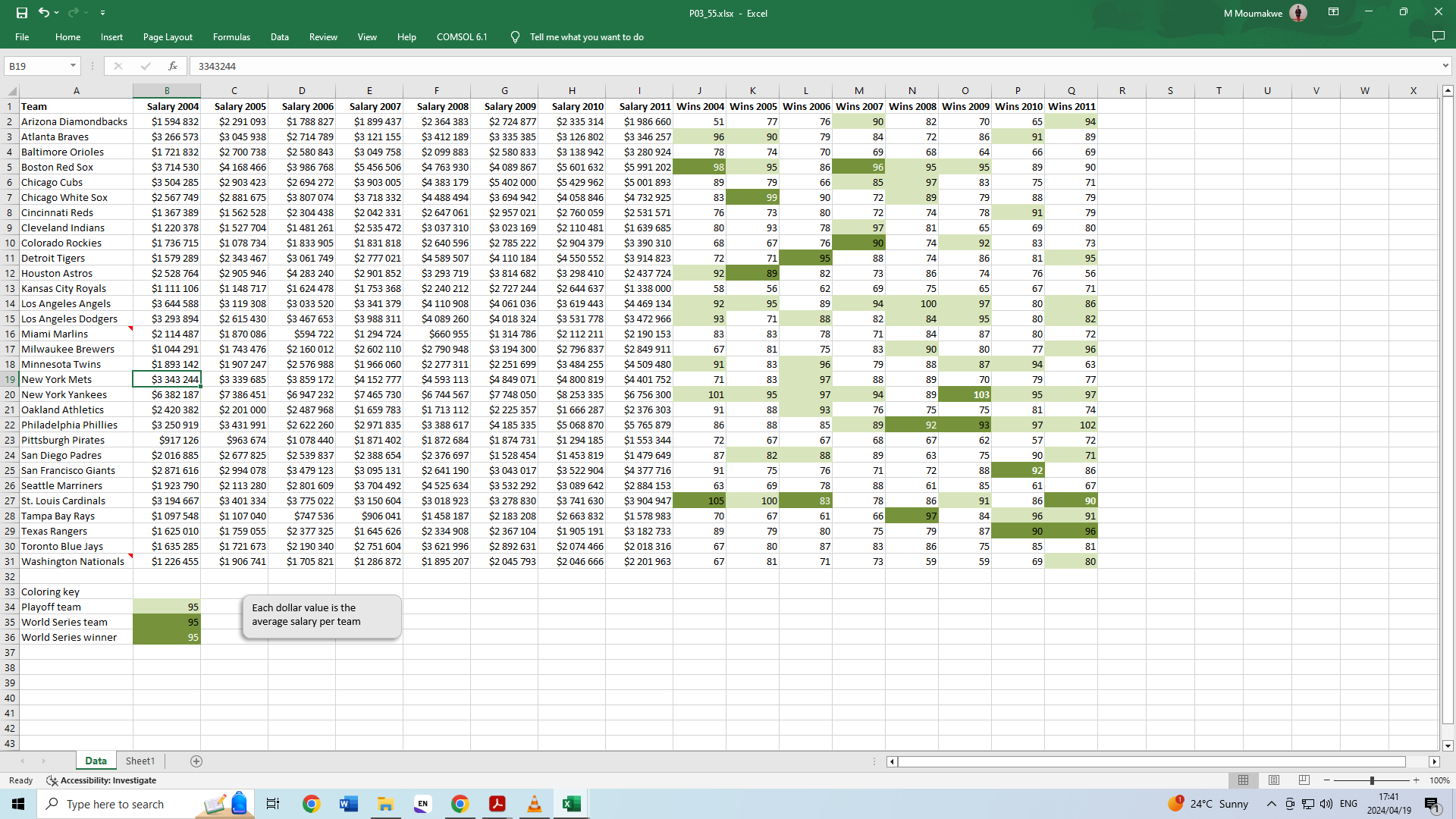 Rearrange the data so that there are four long