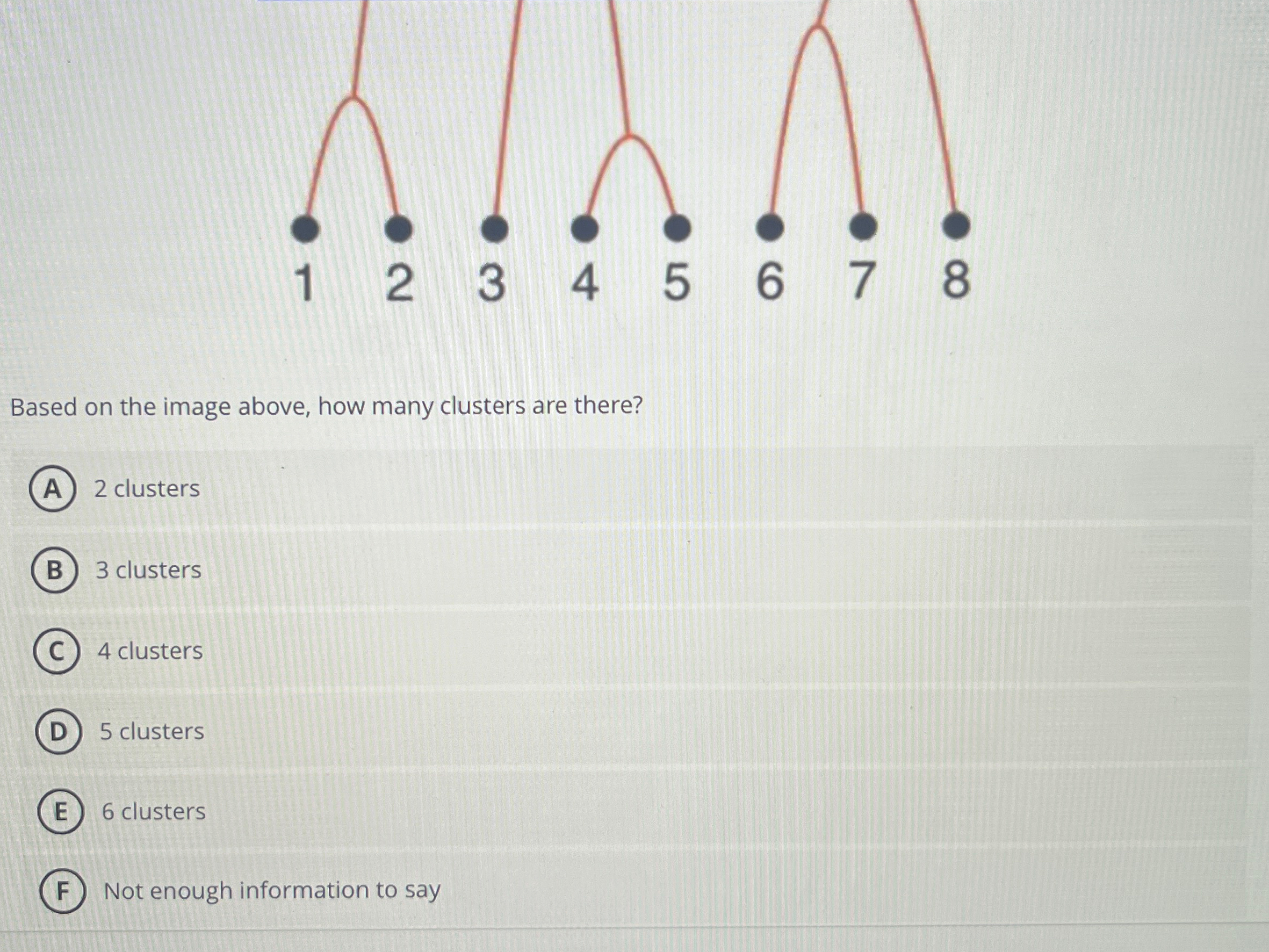 Based on the image above, how many clusters are