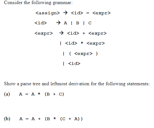 Consider the following grammar: = A | B | C + | *