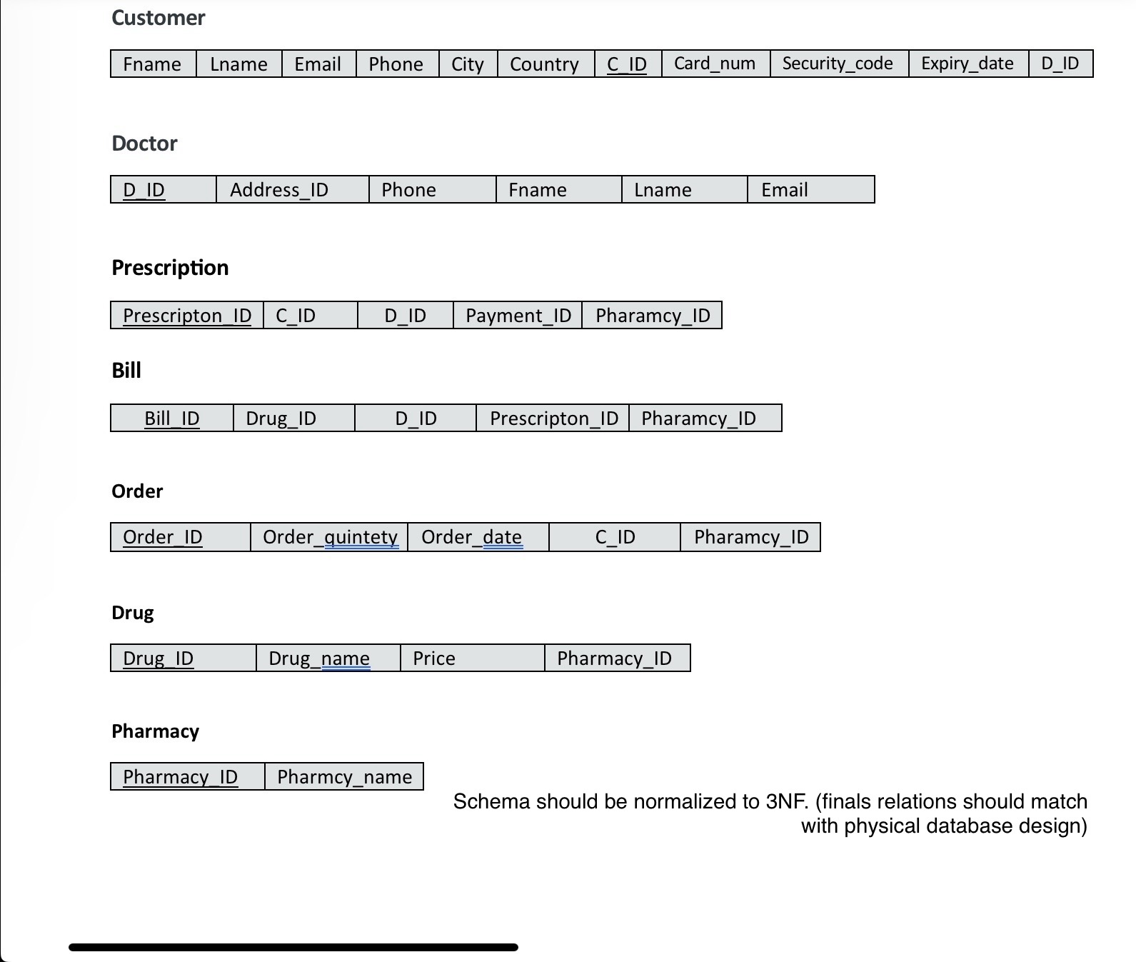 Customer Doctor Prescription Bill Order Drug