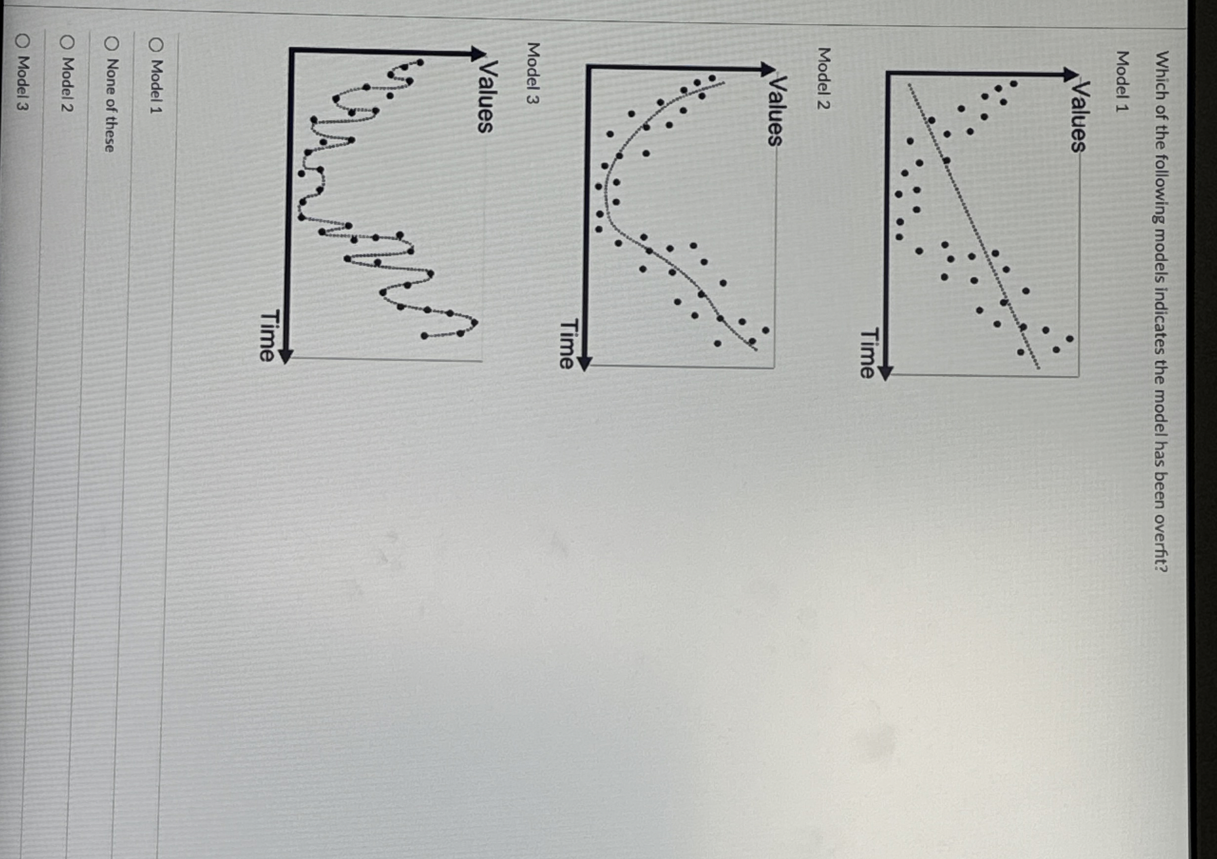 Following models indicates thr model has been