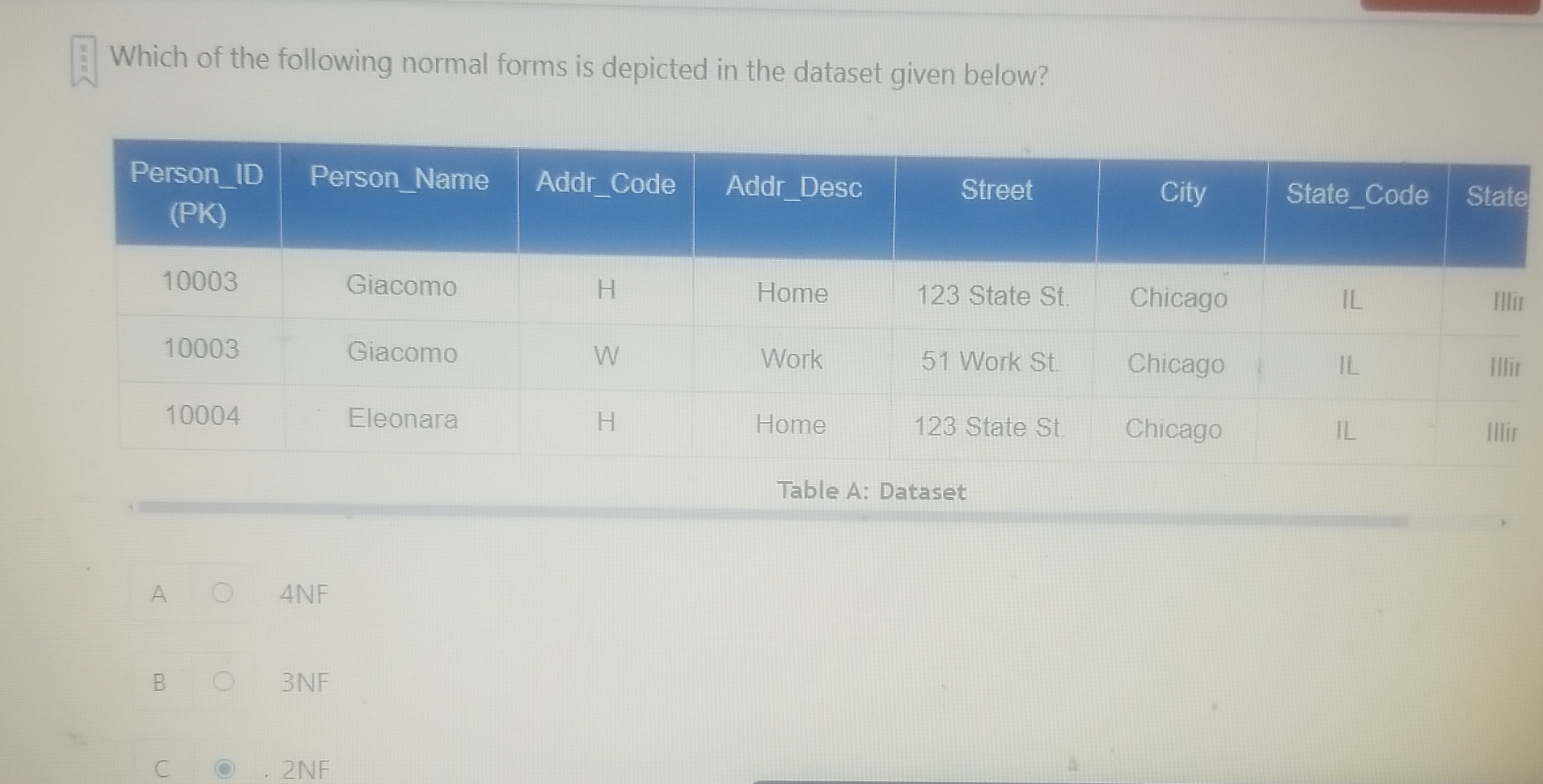Which of the following normal forms is depicted