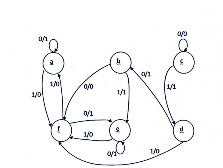 can you please generate the state table