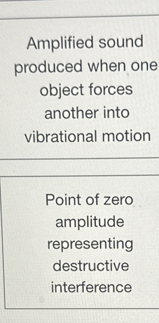 Amplified sound produced when one object forces