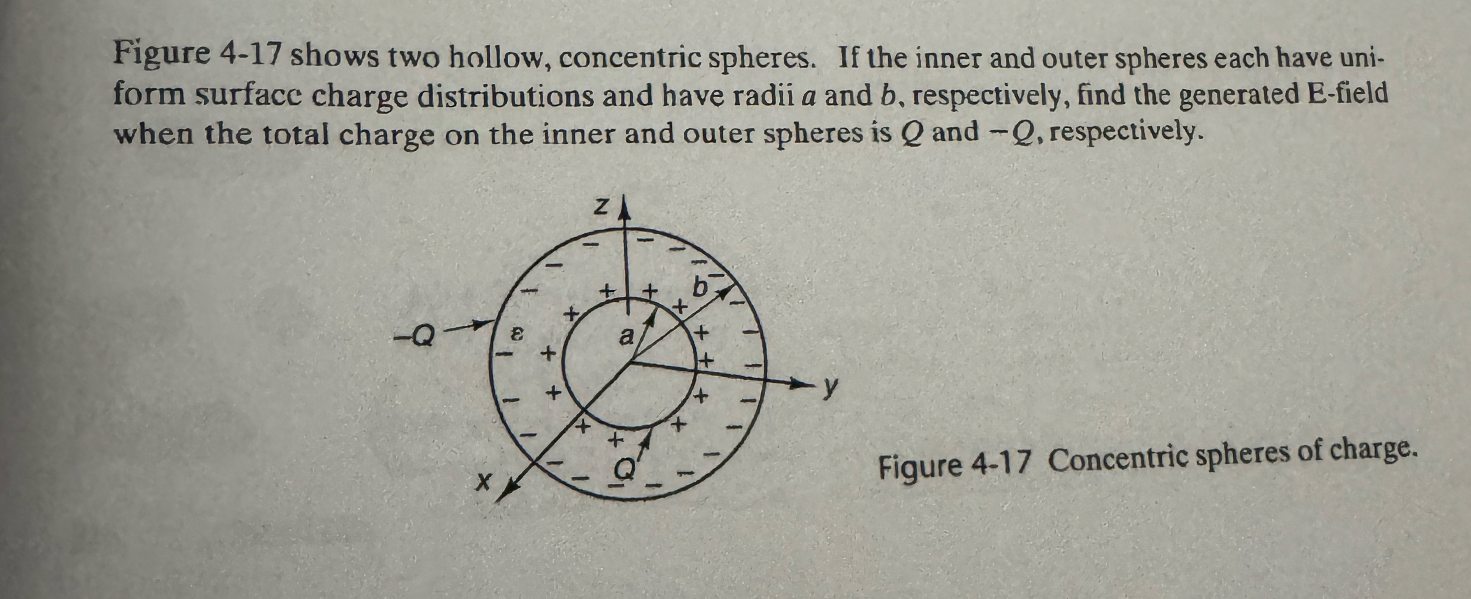 Figure 4 - 1 7 shows two hollow, concentric