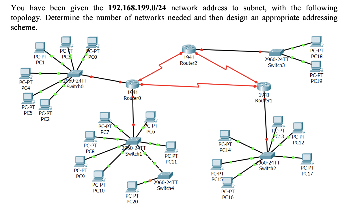 How many subnets are there? Please explain
