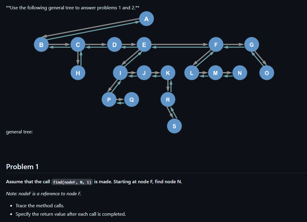 public FHtreeNode find ( FHtreeNode root, E x ,