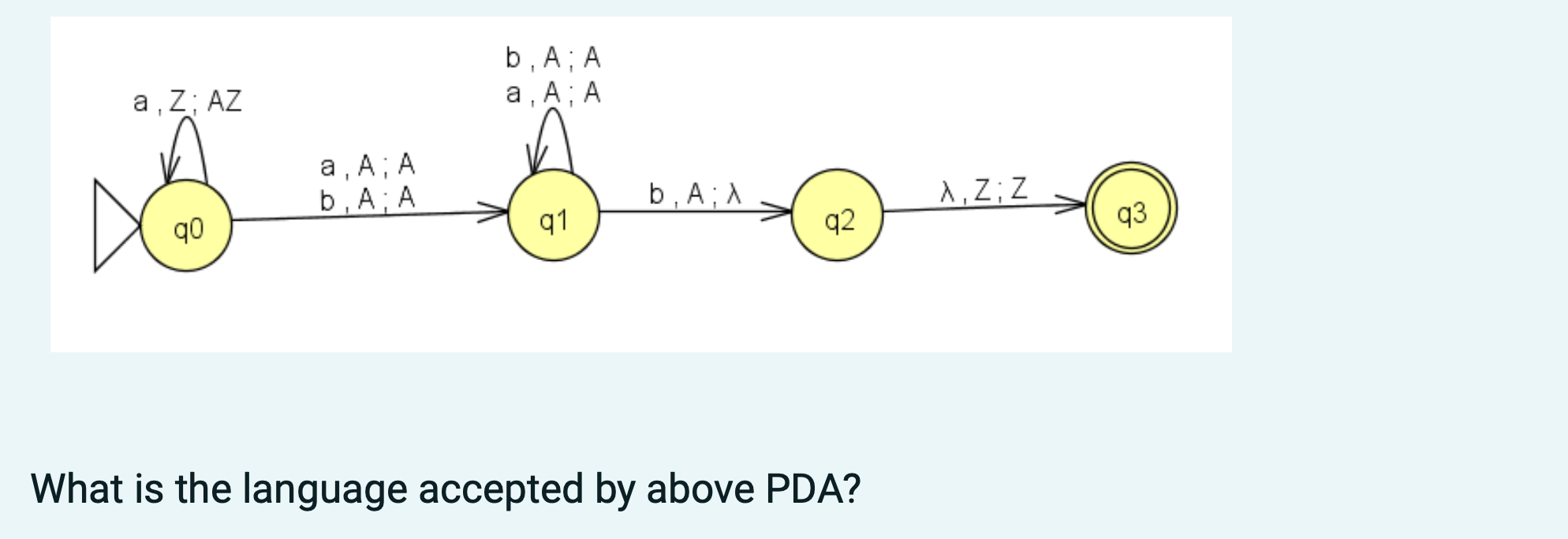 What is the language accepted by above PDA? izim