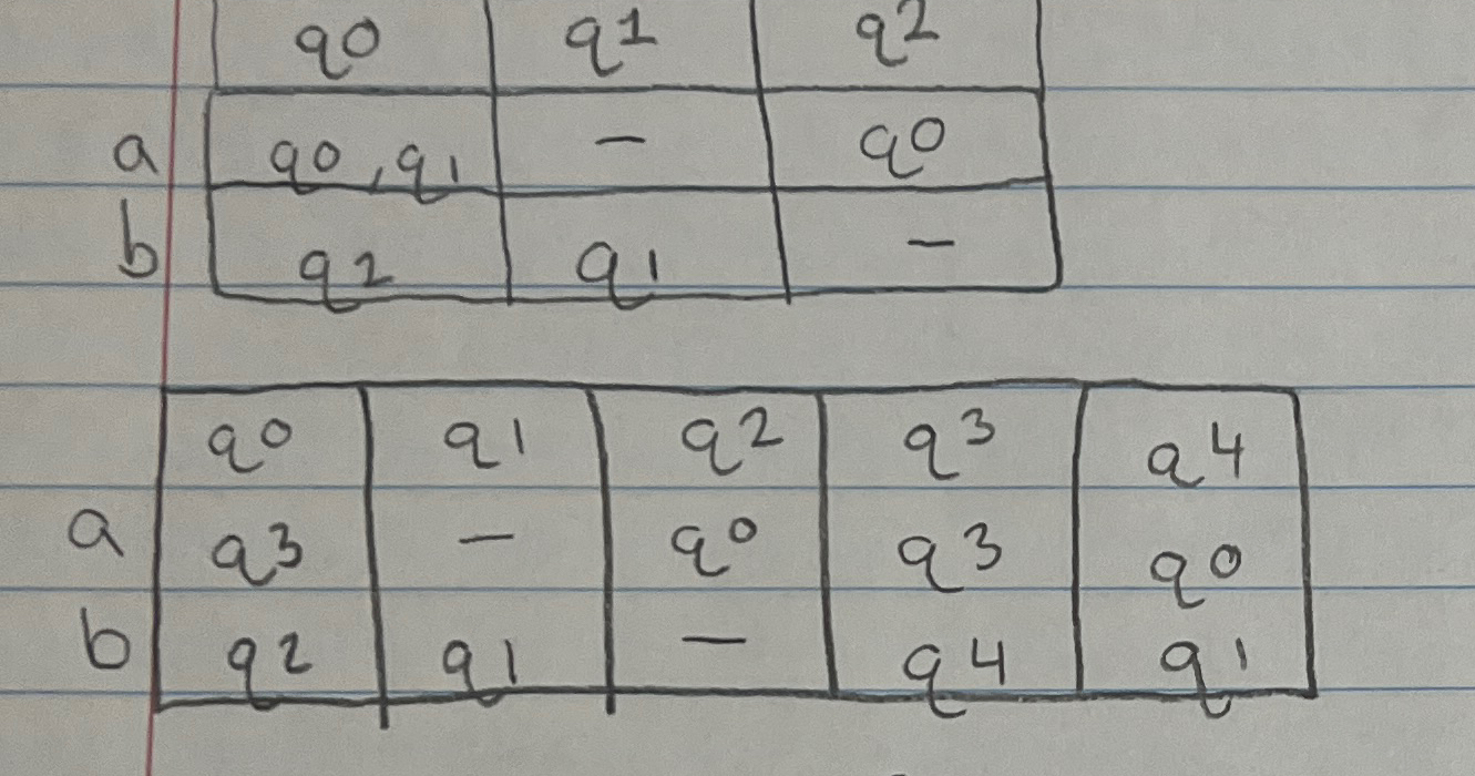 when making a NFA and turnung it i to a DFA why