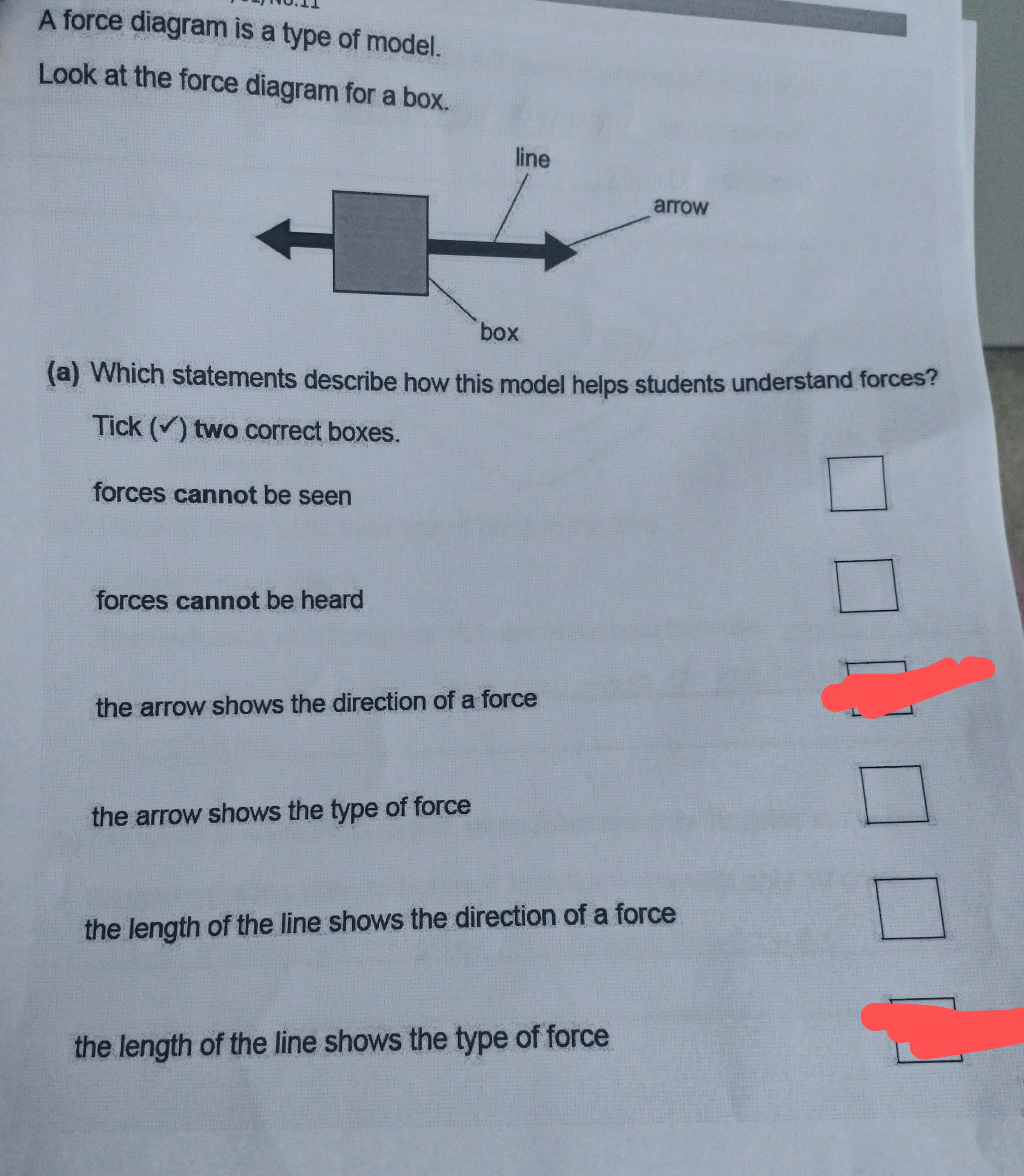 A force diagram is a type of model. Look at the