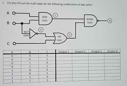 ( 1 5 pts ) Fill out the truth table for the
