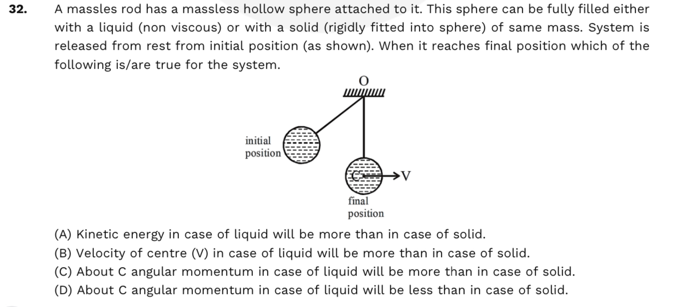 3 2 . A massles rod has a massless hollow sphere
