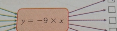 code class = "asciimath" > y = - 9 \ times x