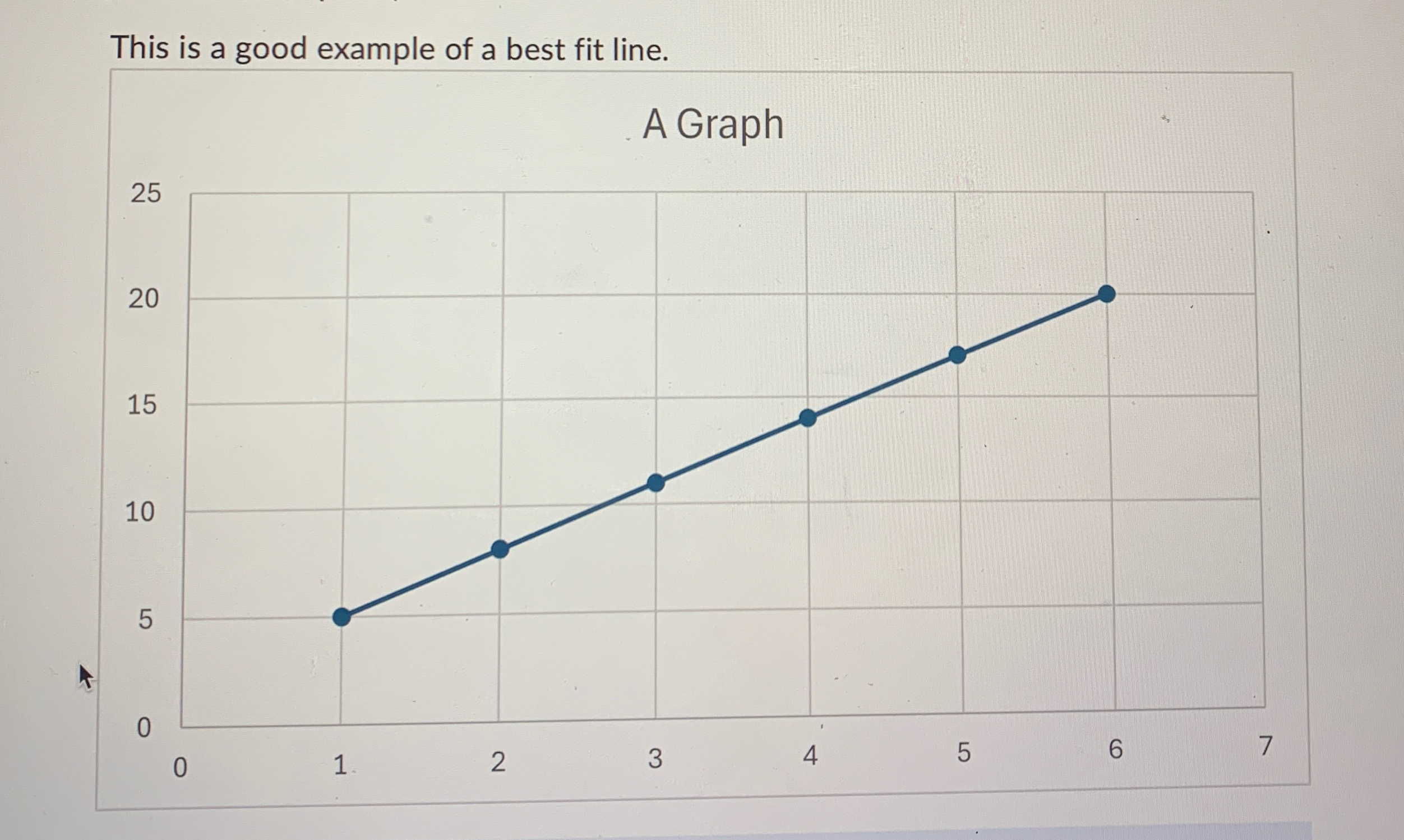 This is a good example of a best fit line. A Graph
