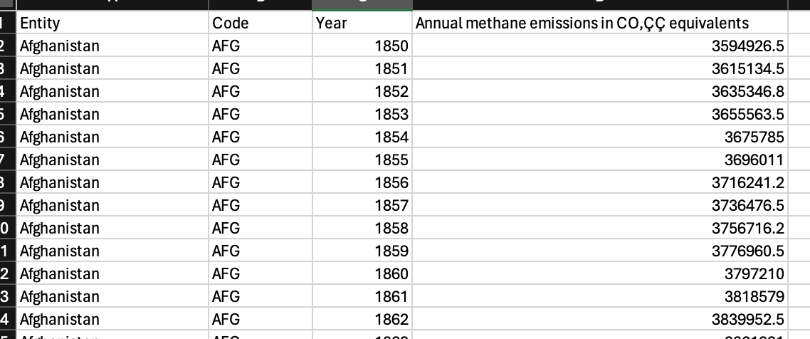 In R , how do I filter out all countries except