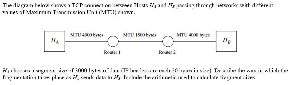 The diagram below shows a TCP connection between