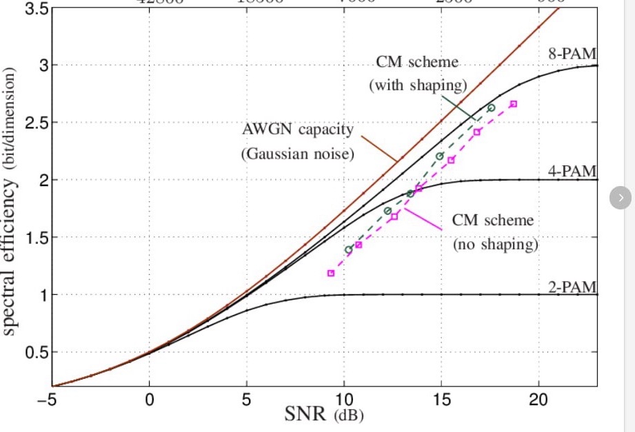 Can you give me a matlab code that makes this