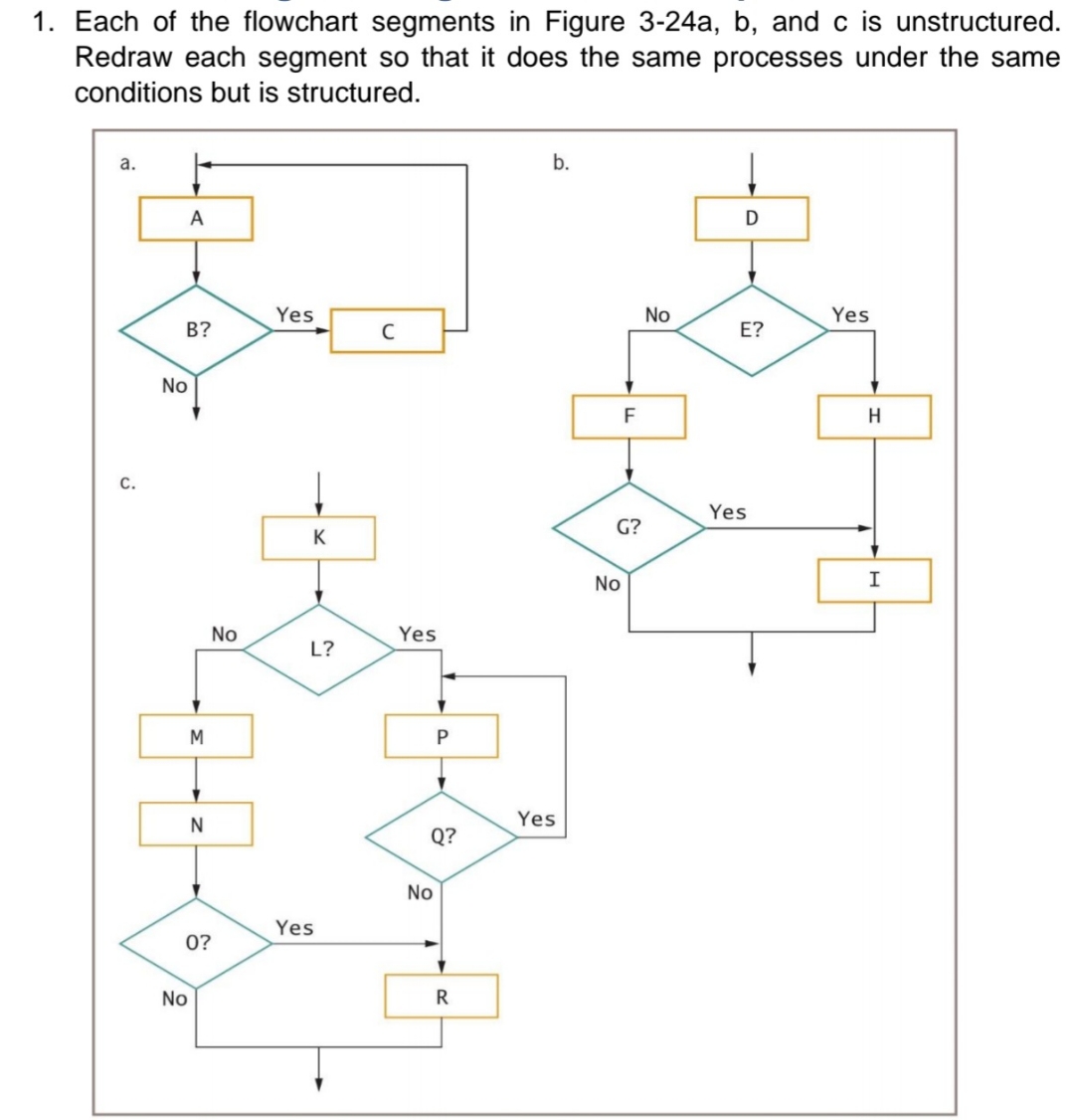 Each of the flowchart segments in Figure a , b ,