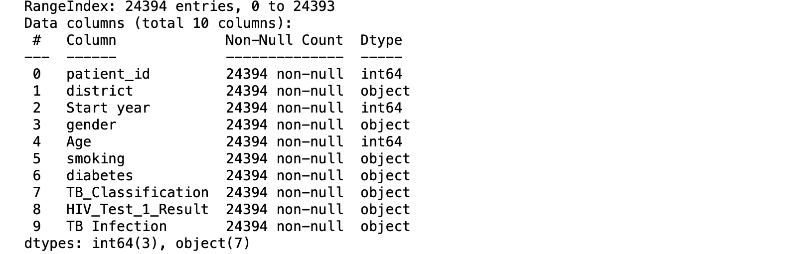 Kindly assist in comprehensive data analysis (