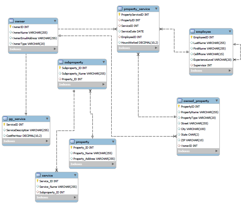 2 . Extend and modify the E - R data model to