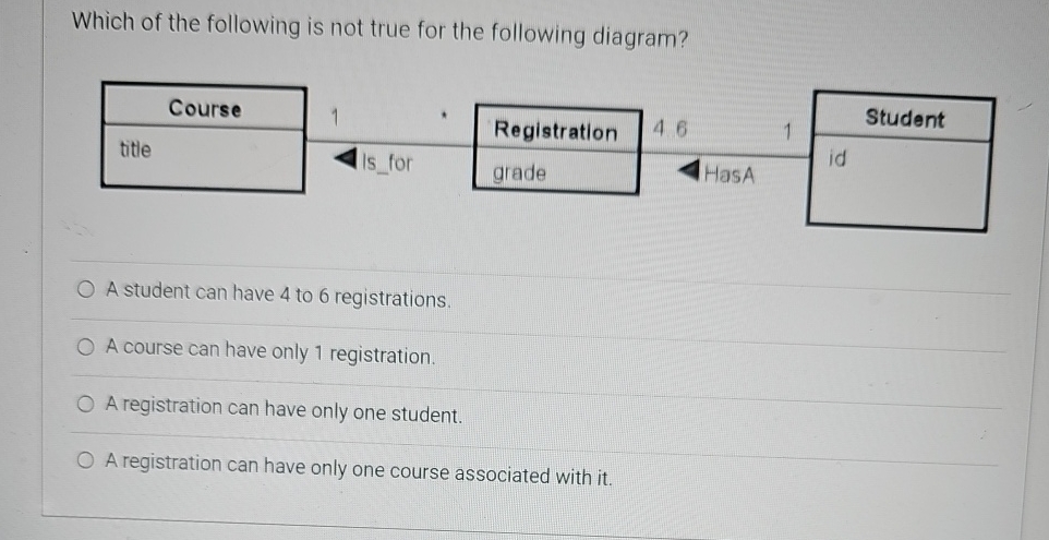 Which of the following is not true for the