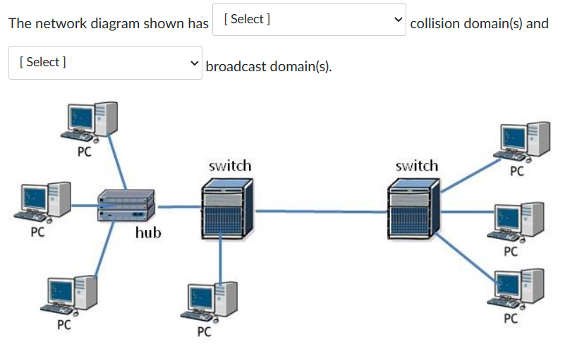 The network diagram shown has [ Select ]