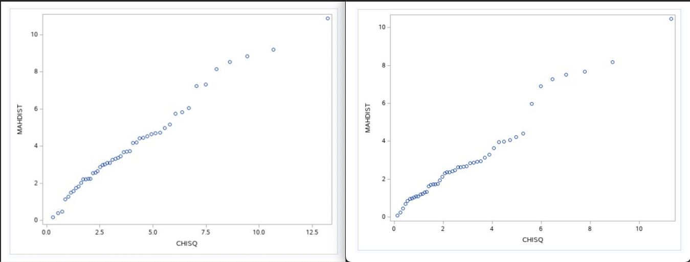 What is being tested for in the following code