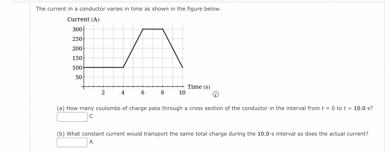 The current in a conductor varies in time as